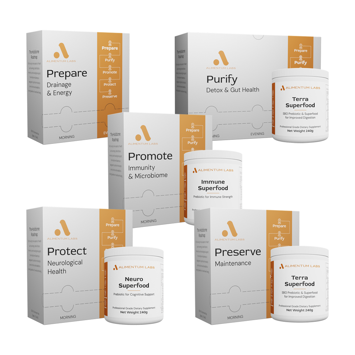Holobiome Roadmap Bundle